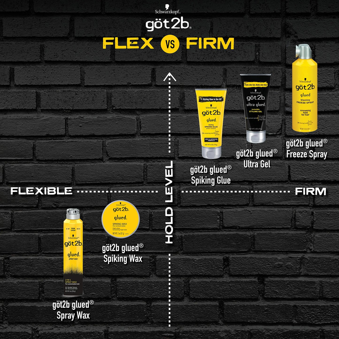 Got2B Ultra Glued Invincible Styling Gel 2 - 6 oz tubes + 1 Travel 1.25 oz tube Styling Gel + Travel 1 Fl Oz (Pack of 1)